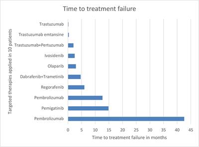 Austrian tricentric real-life analysis of molecular profiles of metastatic biliary tract cancer patients